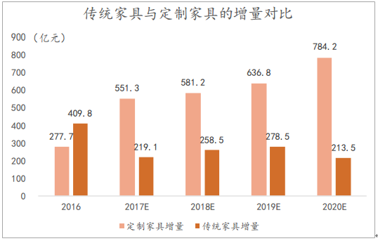 手工藝家具市場(chǎng)需求深度解析