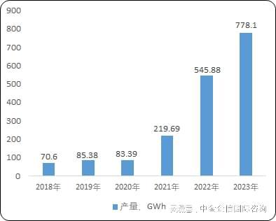 動力電池液冷板市場現(xiàn)狀及企業(yè)調(diào)研報(bào)告（2024-2028年深度分析）