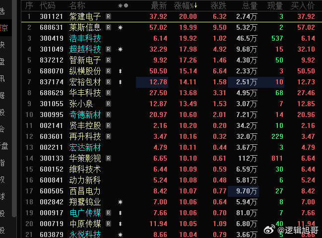 浩豐科技股票簡(jiǎn)稱(chēng)變更引發(fā)市場(chǎng)震蕩，今日停牌成關(guān)注焦點(diǎn)！