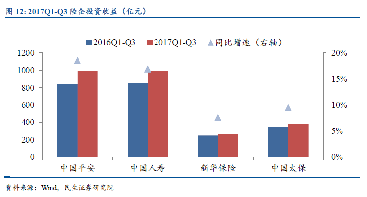 壽險(xiǎn)保費(fèi)短期高增現(xiàn)象背后的趨勢(shì)探析