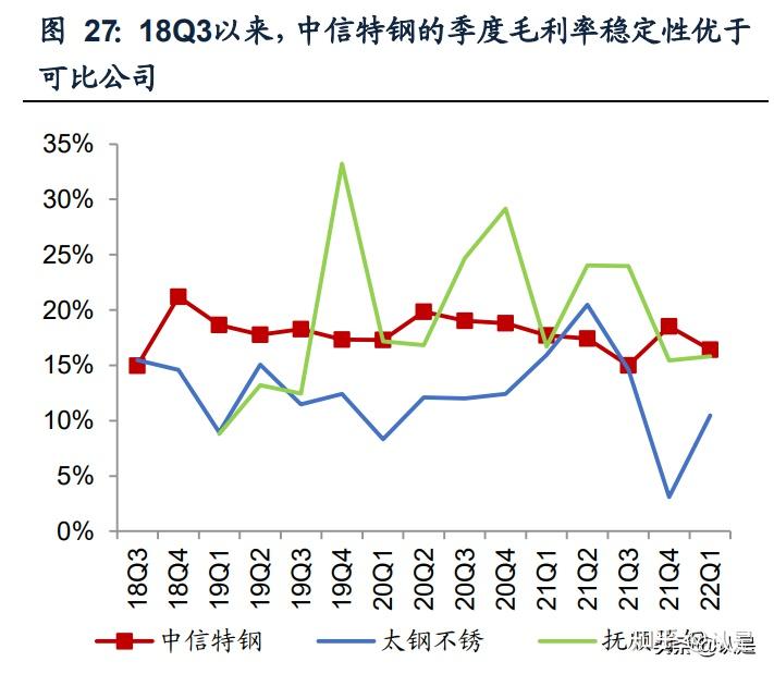 國盛鋼鐵旗下中信特鋼季度業(yè)績回落，特鋼需求前景仍被看好
