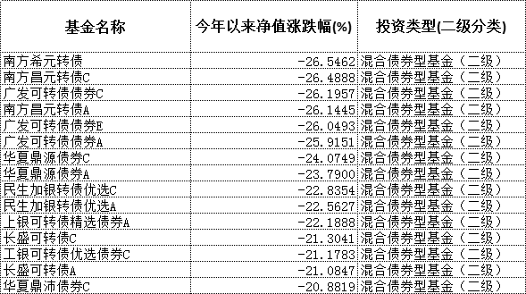 固收+基金逆襲，超九成實(shí)現(xiàn)盈利，連虧兩年后迎來(lái)轉(zhuǎn)機(jī)