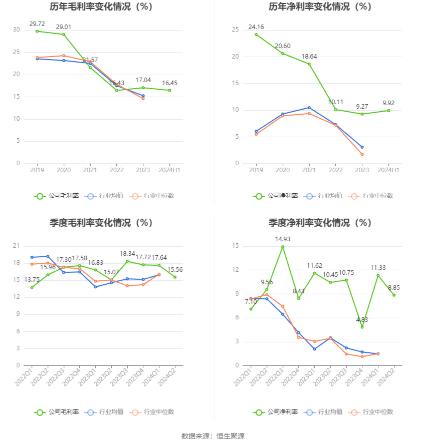 東吳電新領(lǐng)域之星，億緯鋰能2024年三季報(bào)穩(wěn)健，儲(chǔ)能盈利展現(xiàn)持續(xù)潛力