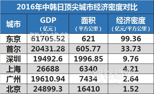 從畝均論英雄視角探究重慶銀行的核心競爭力