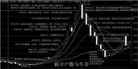 牛市早報，國常會關(guān)注一攬子增量政策實施與落地情況