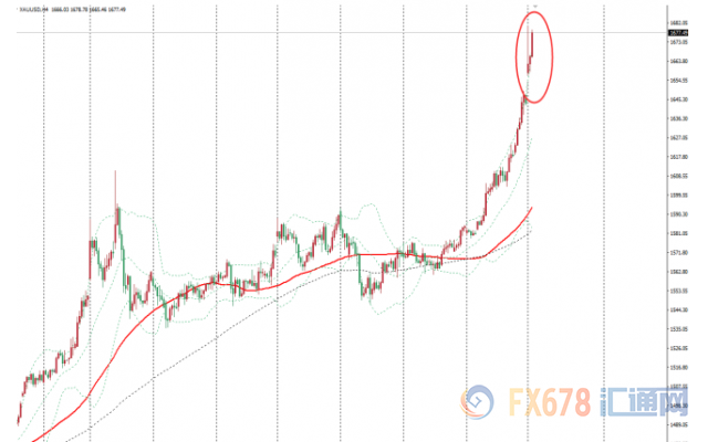 金價(jià)攀升引發(fā)黃金投資熱潮涌動(dòng)