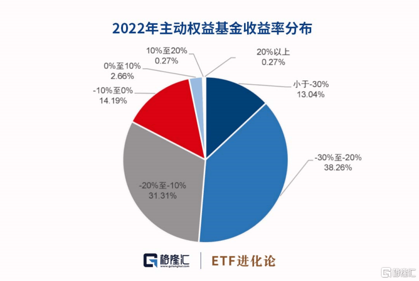 ETF崛起引領(lǐng)市場變革，被動基金規(guī)模首次超越主動基金