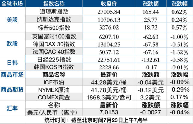 全球金融市場突發(fā)震蕩，黃金原油暴跌，日本首相嚴陣以待，全球投資者緊張氛圍下的市場分析與展望