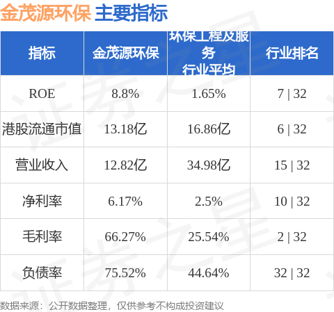 金茂源環(huán)保重塑治理，立信德豪接棒核數(shù)師，引領環(huán)保產(chǎn)業(yè)革新篇章