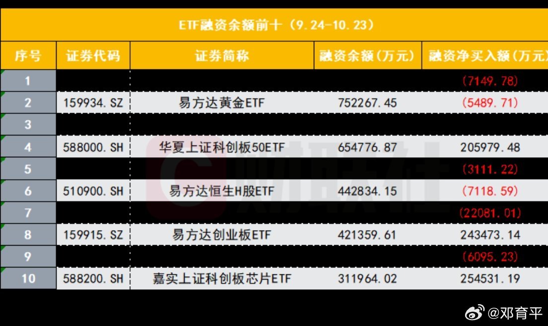 揭秘資金流向與布局策略，約500億資金借道ETF，主力機(jī)構(gòu)低位板塊掃貨名單曝光，基民如何應(yīng)對(duì)？