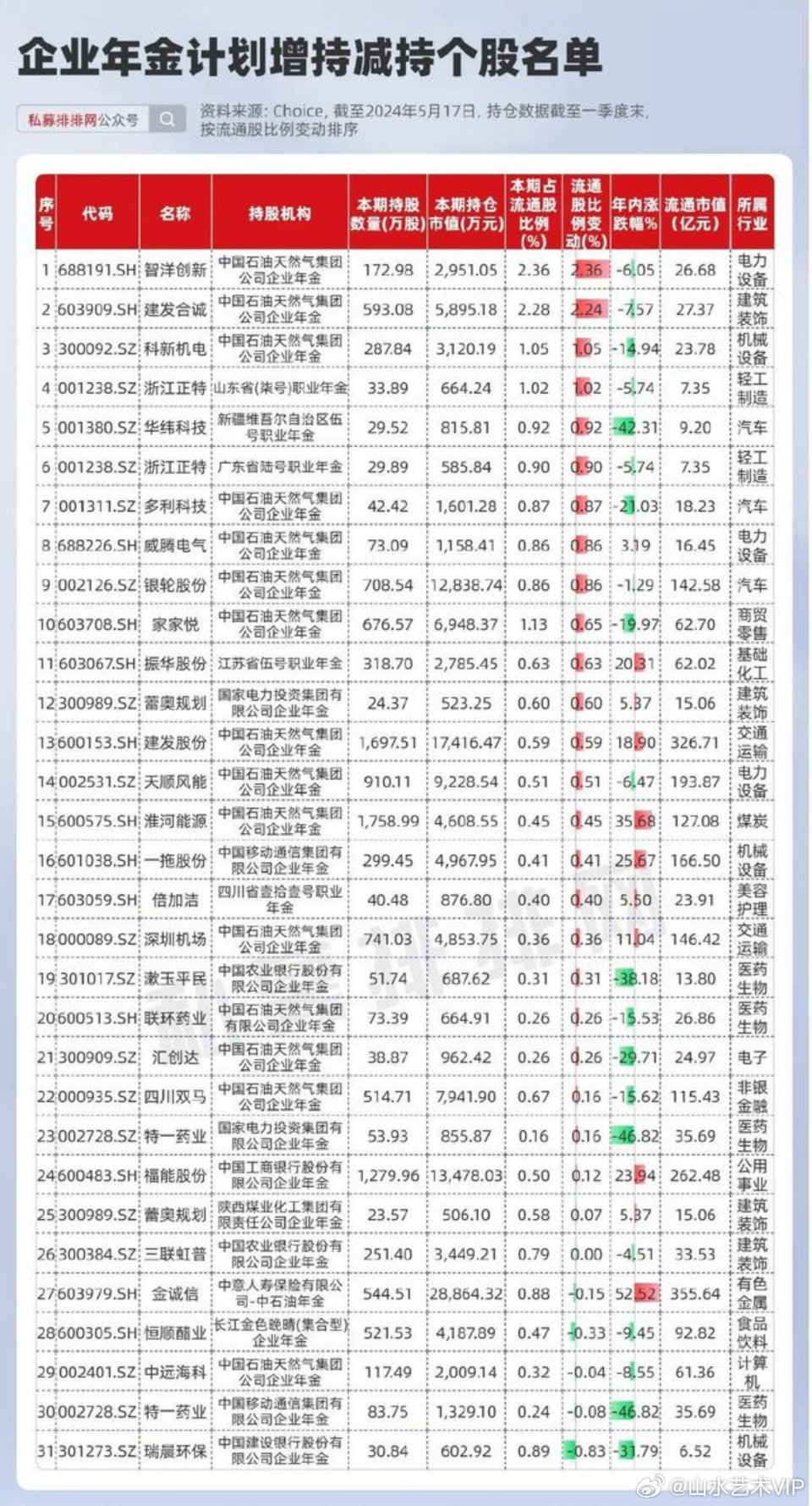 國(guó)資背景企業(yè)養(yǎng)老金潛力顯現(xiàn)，優(yōu)質(zhì)股獲加倉(cāng)跡象，長(zhǎng)期看好股揭曉