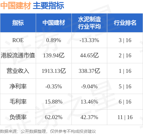 年產(chǎn)5萬噸巖纖板工業(yè)化生產(chǎn)線項目合營公司籌建紀(jì)實(shí)，中國建材與邯鄲共創(chuàng)輝煌之路