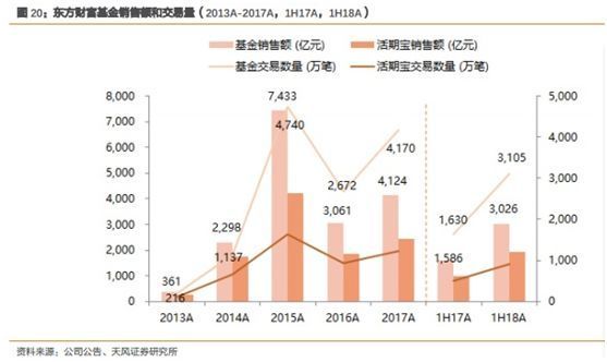 基金代銷格局重塑，螞蟻登頂，互聯(lián)網(wǎng)巨頭超越銀行