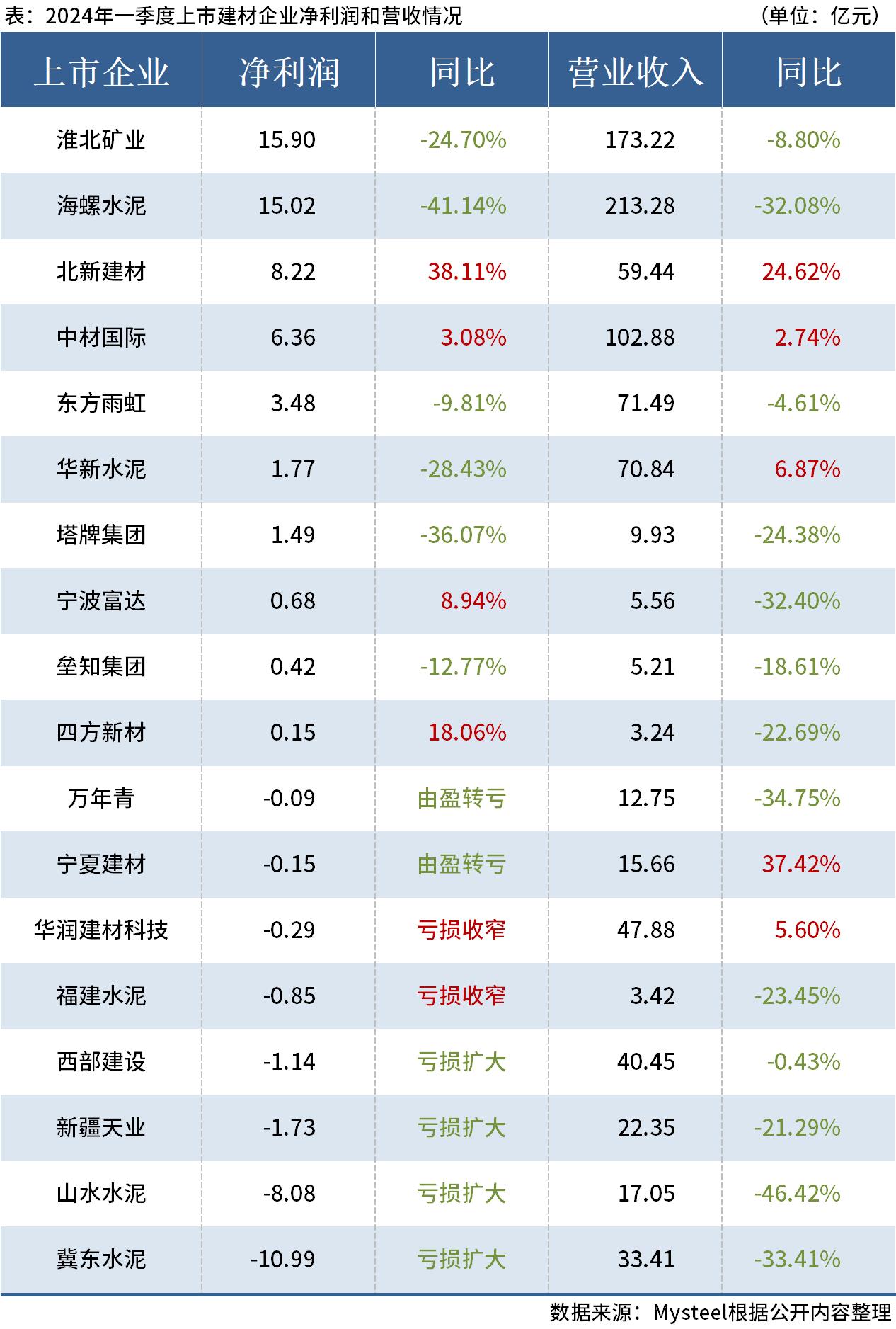 聚焦業(yè)績披露，超五成公司凈利潤增長，行業(yè)發(fā)展趨勢大揭秘