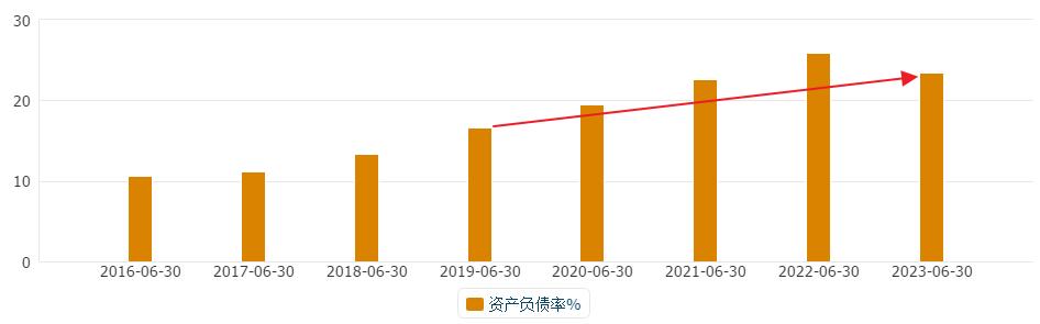 A股中堅力量崛起，蘇粵浙三省專精特新企業(yè)產(chǎn)業(yè)鏈中堅力量的區(qū)域大分布