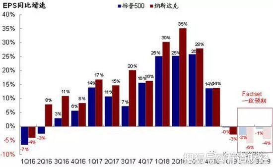 前高官質(zhì)疑美聯(lián)儲(chǔ)獨(dú)立性，決策背后的數(shù)據(jù)與非數(shù)據(jù)因素探究