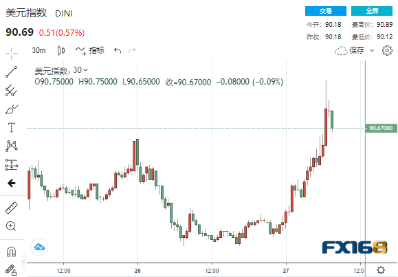 美債市場面臨十天重大考驗，多重事件接踵而至的挑戰(zhàn)