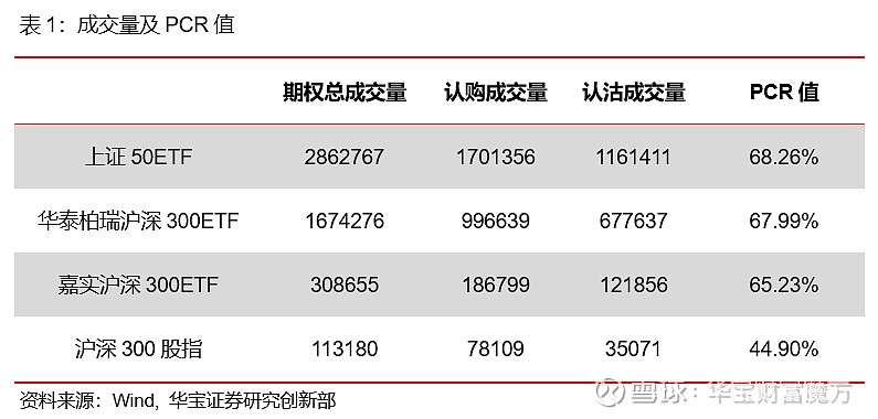期權(quán)市場(chǎng)異動(dòng)解析，CRH、HES交易激增，市場(chǎng)走勢(shì)深度洞察