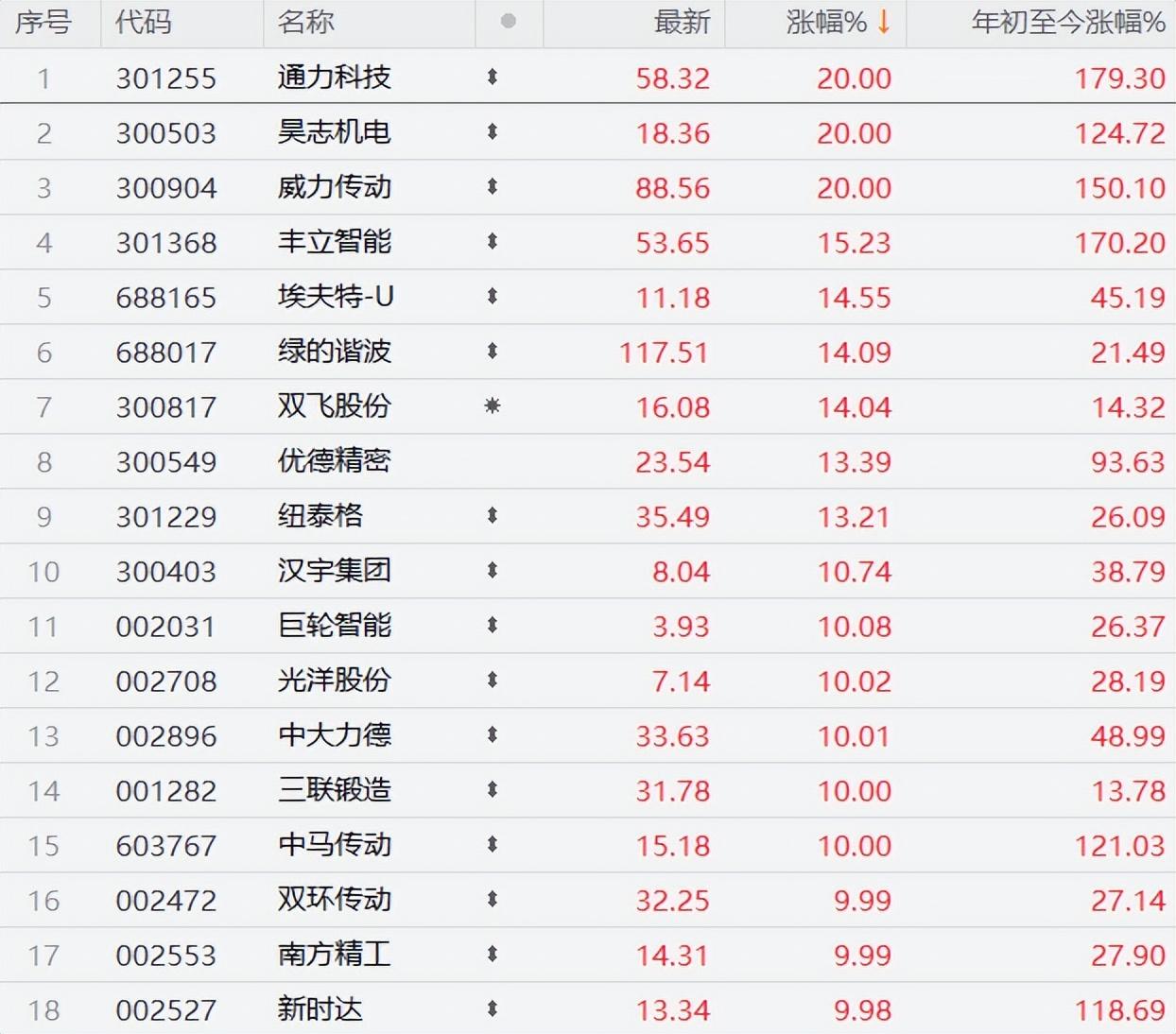存量房貸利率下調(diào)落地分析，過(guò)程平穩(wěn)有序