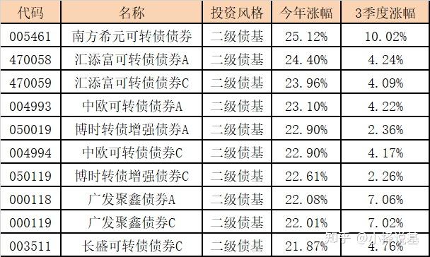 今年三季度公募基金行業(yè)格局與管理規(guī)模占比近四成的強者恒強現(xiàn)象分析