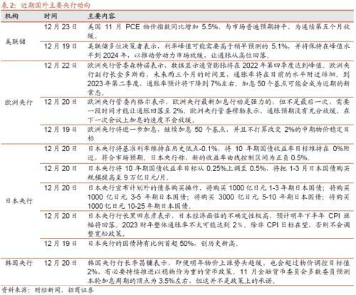 聚焦3.5萬億市場新動向，ETF規(guī)模創(chuàng)新高峰，季內利潤前十大基金普遍超百億！