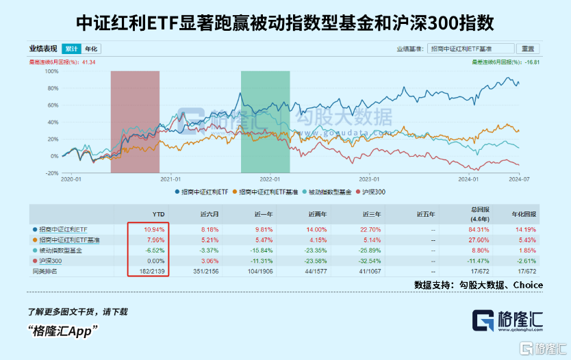 第5頁