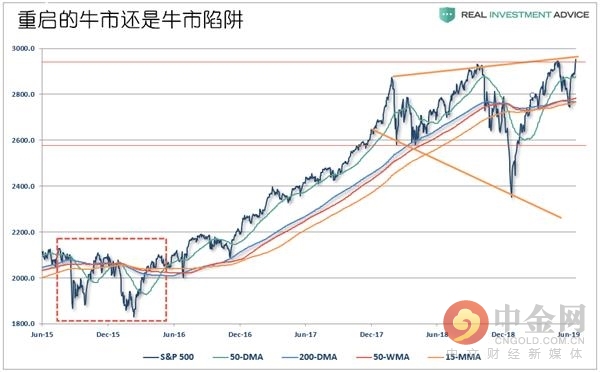 美債拋售潮沖擊全球，美聯(lián)儲(chǔ)降息背景下的市場評(píng)估與趨勢反轉(zhuǎn)