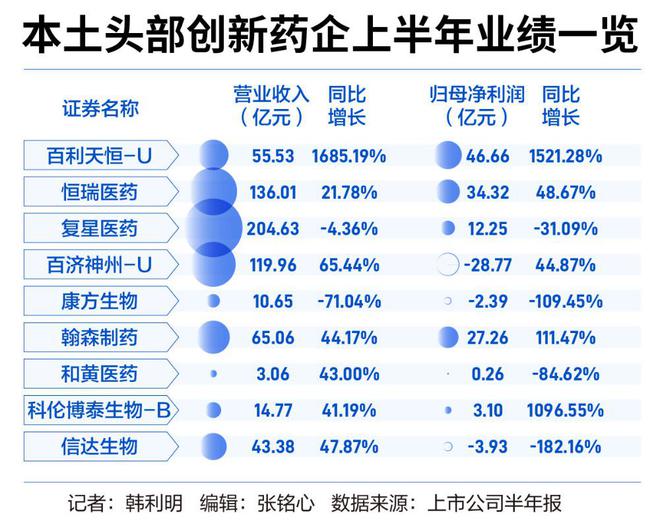 國談新藥篇章開啟，藥企聚焦創(chuàng)新藥的期待與挑戰(zhàn)
